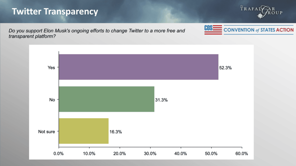 National Survey – Twitter Transparency