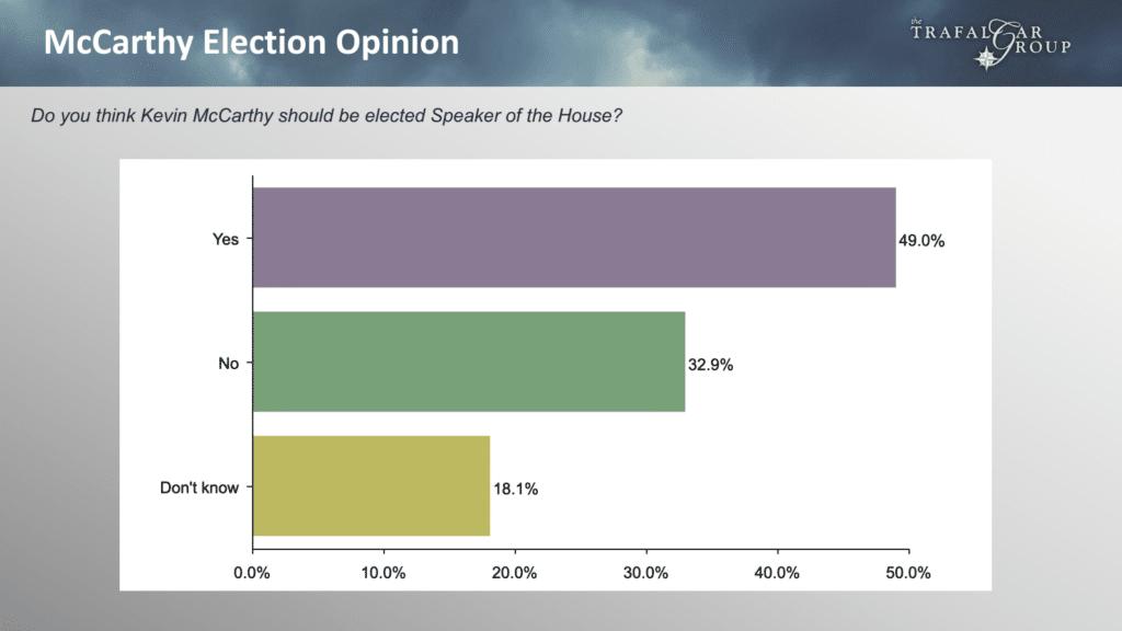 National Survey – Speaker Vote