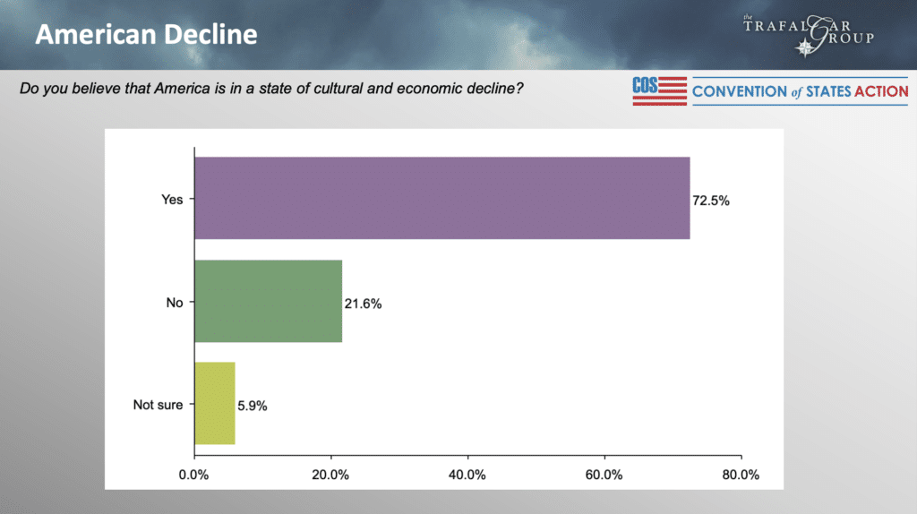 National Survey – American Decline, June 2023
